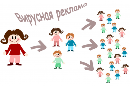 Что такое вирусная реклама?
